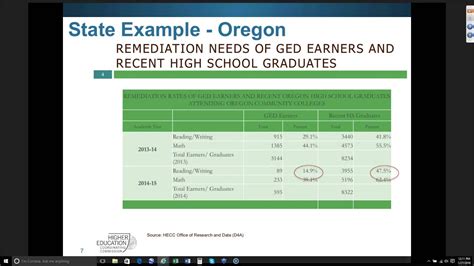 how hard is the oklahoma ged test|oklahoma ged test price.